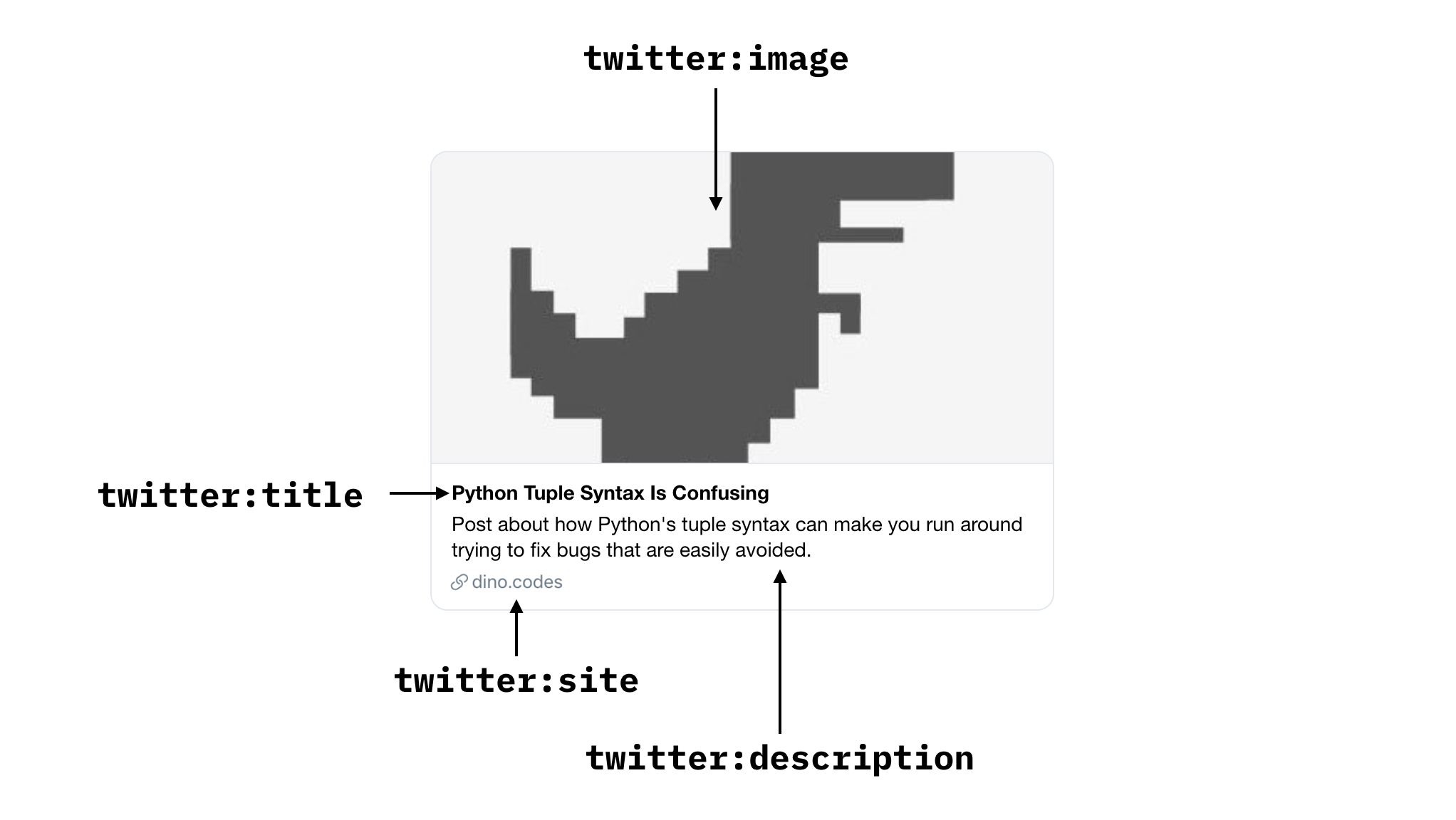 Rendered Summary With Large Image
Card